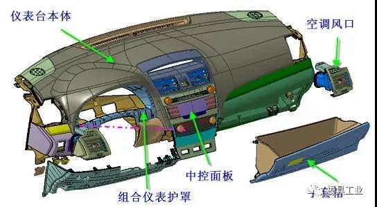 深圳丝瓜视频无限看污模具告訴你,汽車內外飾注塑模具疑問,深圳注塑模具工廠