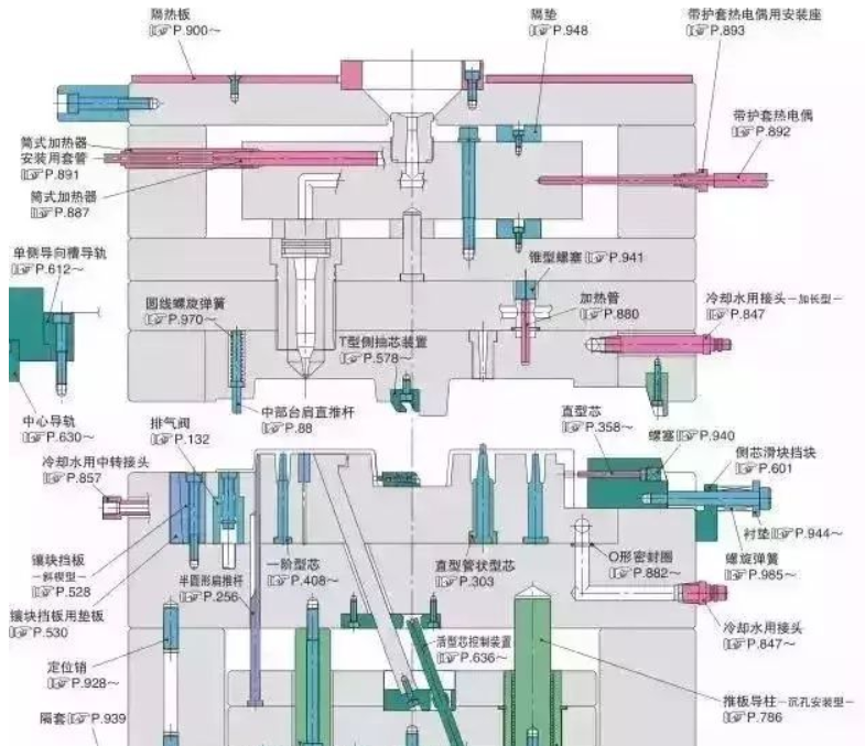 50個模具問題，解決基本問答