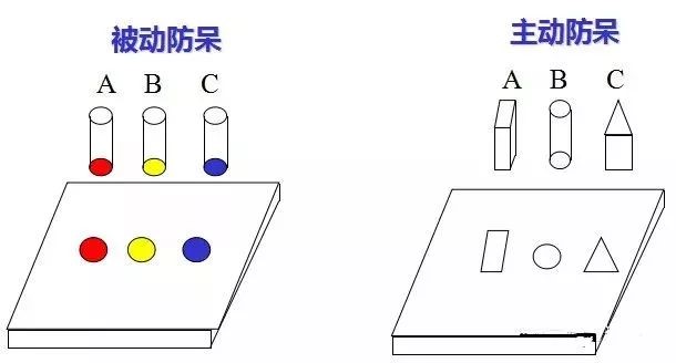 做模具：設計“防呆”是什麽？